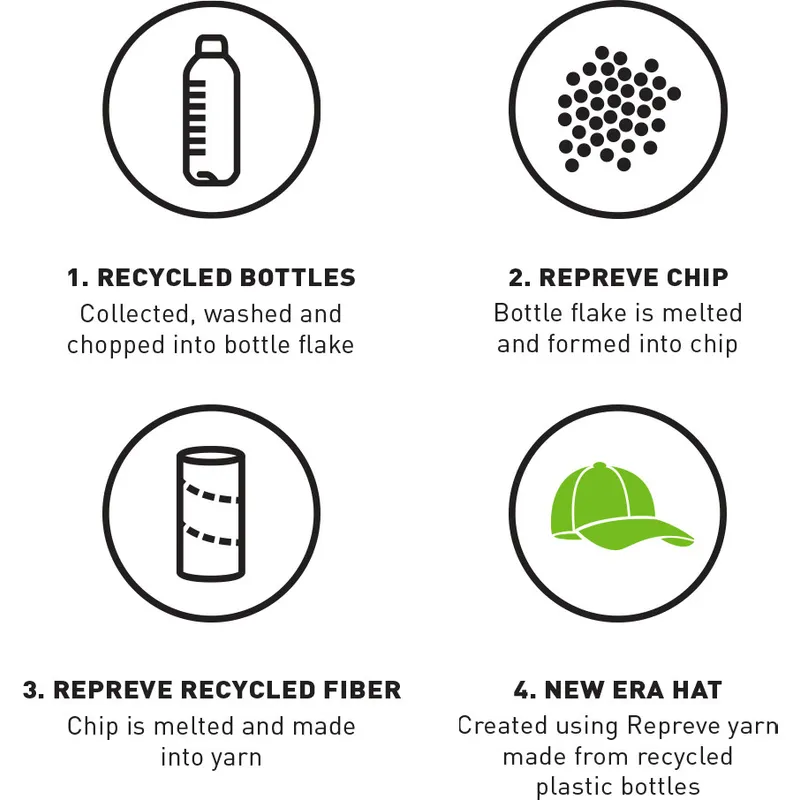 cappellino-curvo-bianco-regolabile-9forty-repreve-del-tottenham-hotspur-football-club-premier-league-di-new-era